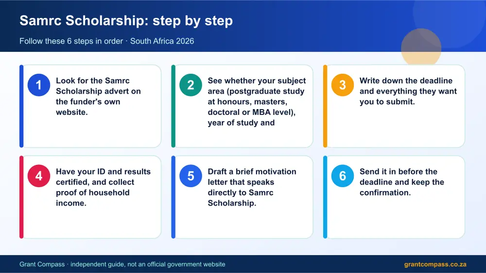 Samrc Scholarship step by step guide infographic – samrc scholarship bursary South Africa 2026