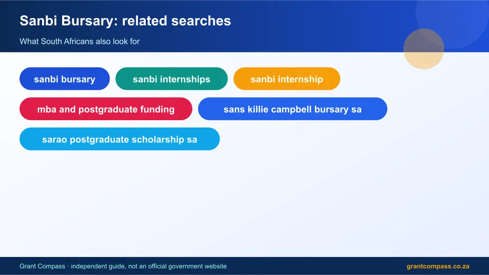 Sanbi Bursary related topics map infographic – sanbi bursary South Africa 2026