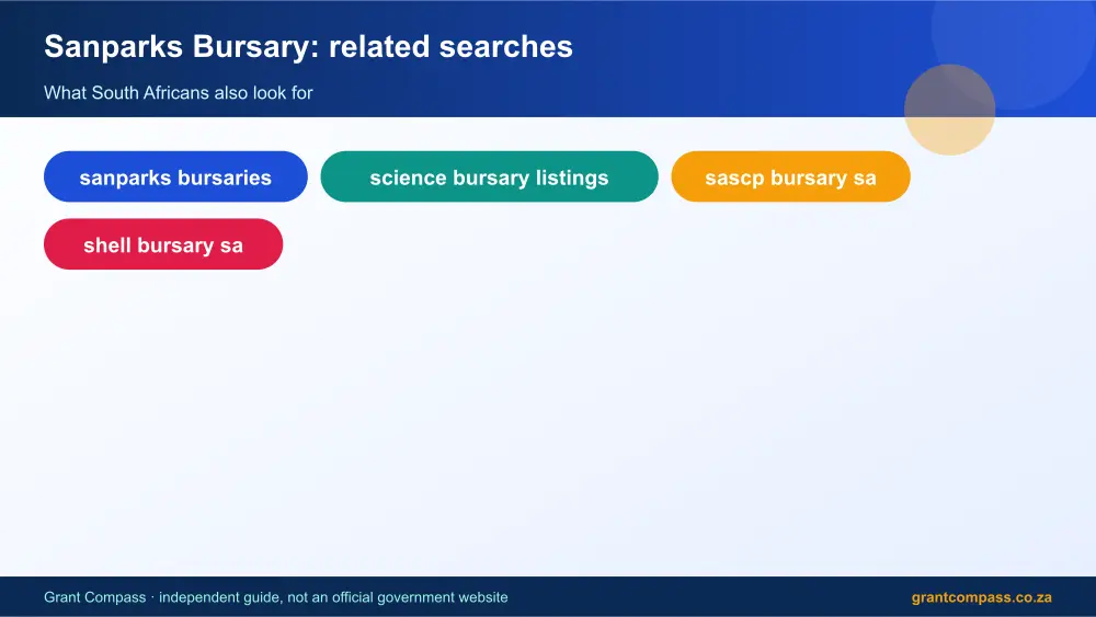 Sanparks Bursary related topics map infographic – sanparks bursaries South Africa 2026
