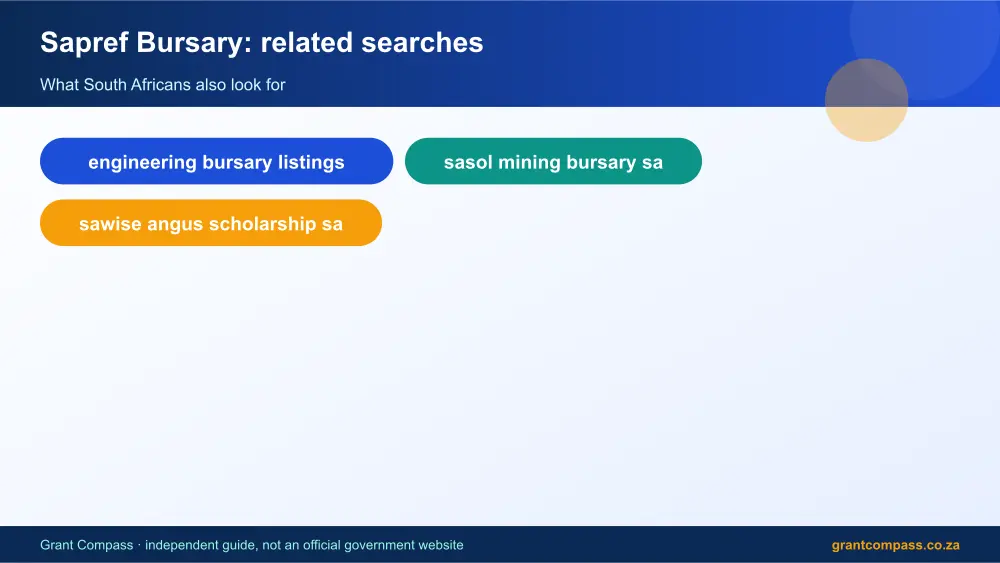 Sapref Bursary related topics map infographic – sapref bursary 2026 South Africa 2026