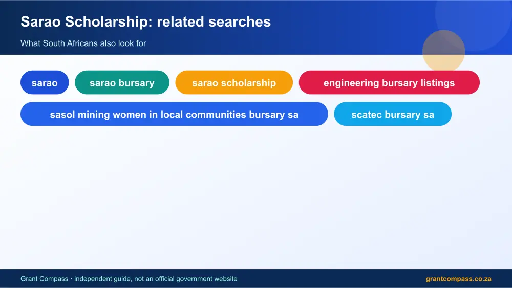 Sarao Scholarship related topics map infographic – sarao bursary South Africa 2026