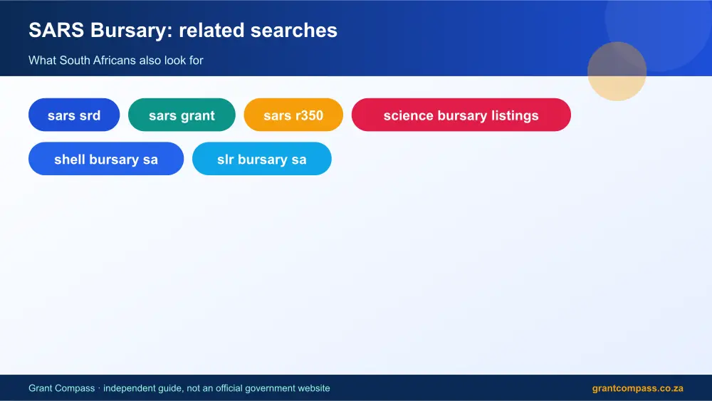 SARS Bursary related topics map infographic – sars bursary South Africa 2026