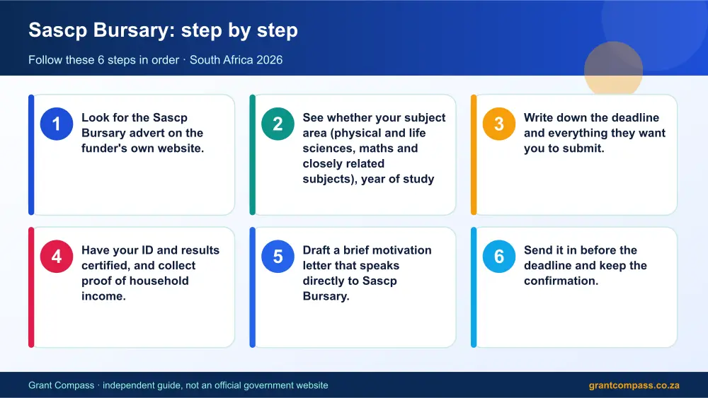 Sascp Bursary step by step guide infographic – sascp bursary South Africa 2026
