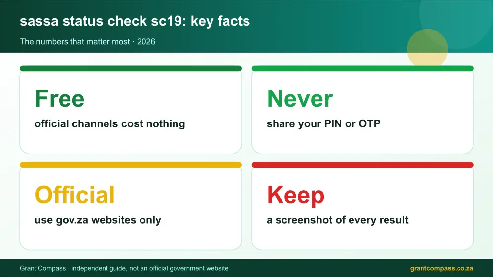 sassa status check sc19 key facts at a glance infographic – sassa status check sc19 South Africa 2026