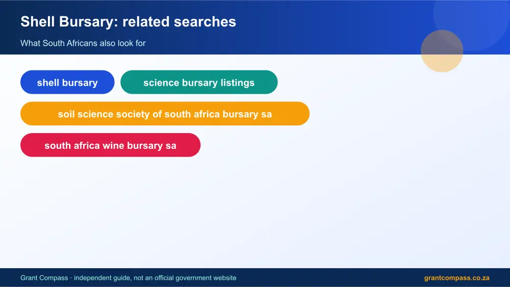 Shell Bursary related topics map infographic – shell bursary South Africa 2026