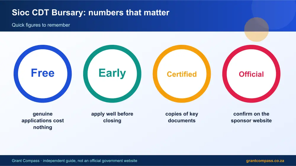 Sioc CDT Bursary numbers that matter infographic – sioc bursary South Africa 2026