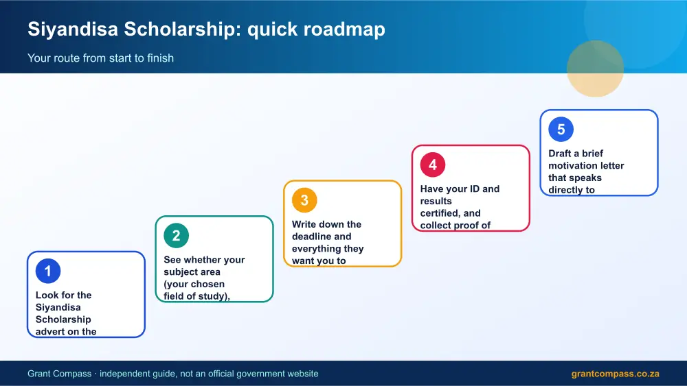 Siyandisa Scholarship quick roadmap infographic – siyandisa scholarship bursary South Africa 2026