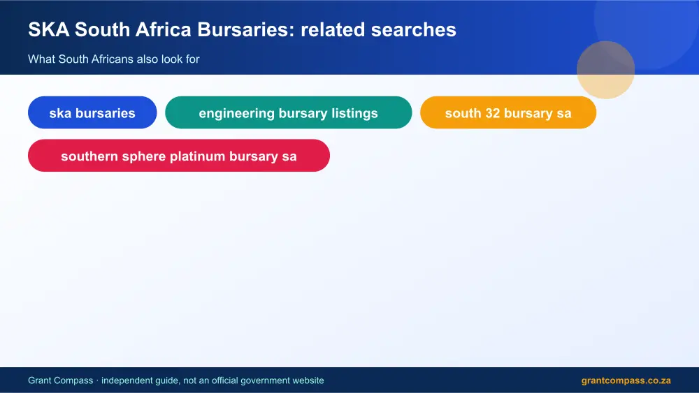 SKA South Africa Bursaries related topics map infographic – ska bursaries South Africa 2026