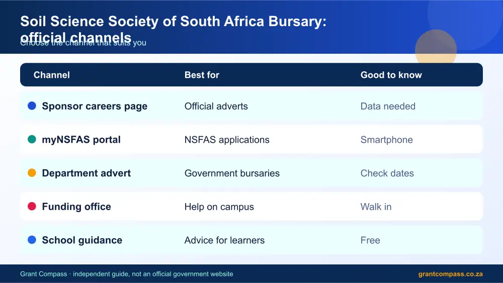 Soil Science Society of South Africa Bursary official channels comparison infographic – soil science society of bursary South Africa 2026