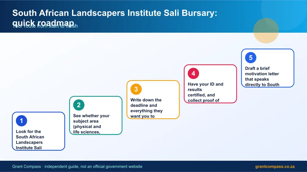 South African Landscapers Institute Sali Bursary quick roadmap infographic – south african landscapers institute sali bursary South Africa 2026