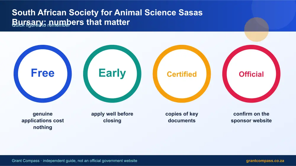 South African Society for Animal Science Sasas Bursary numbers that matter infographic – south african society for animal science sasas bursary South Africa 2026
