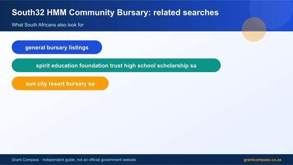 South32 HMM Community Bursary related topics map infographic – south32 hmm community bursary South Africa 2026