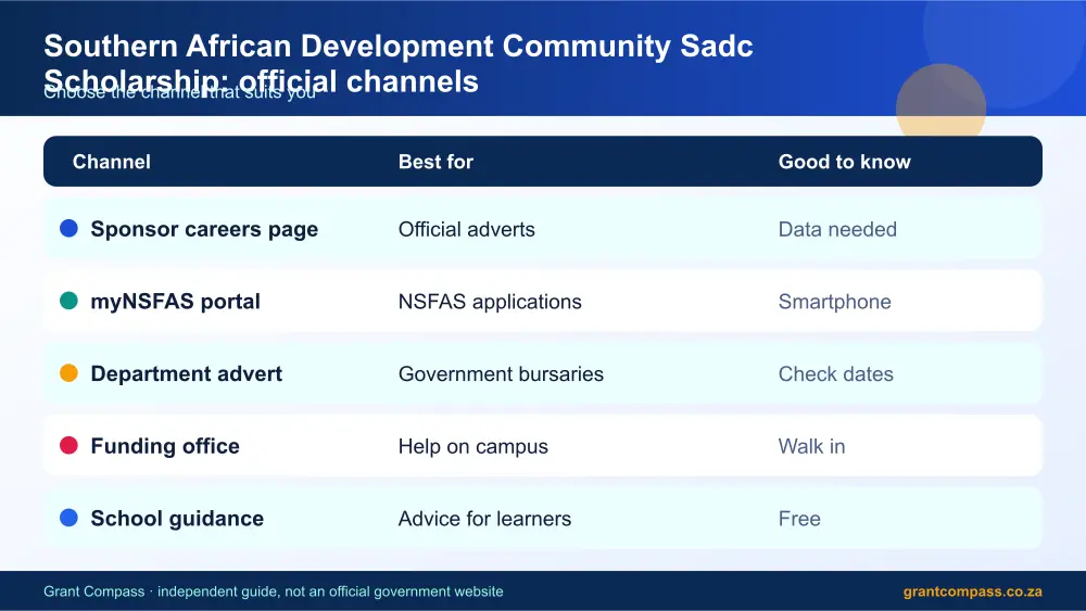 Southern African Development Community Sadc Scholarship official channels comparison infographic – southern african development community sadc scholarship bursary South Africa 2026