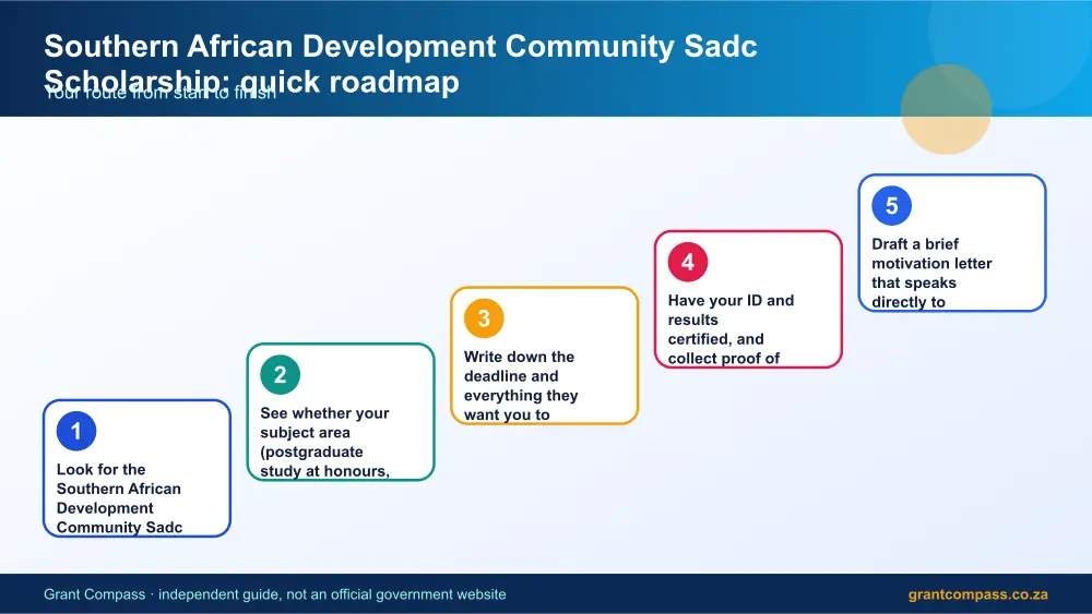 Southern African Development Community Sadc Scholarship quick roadmap infographic – southern african development community sadc scholarship bursary South Africa 2026