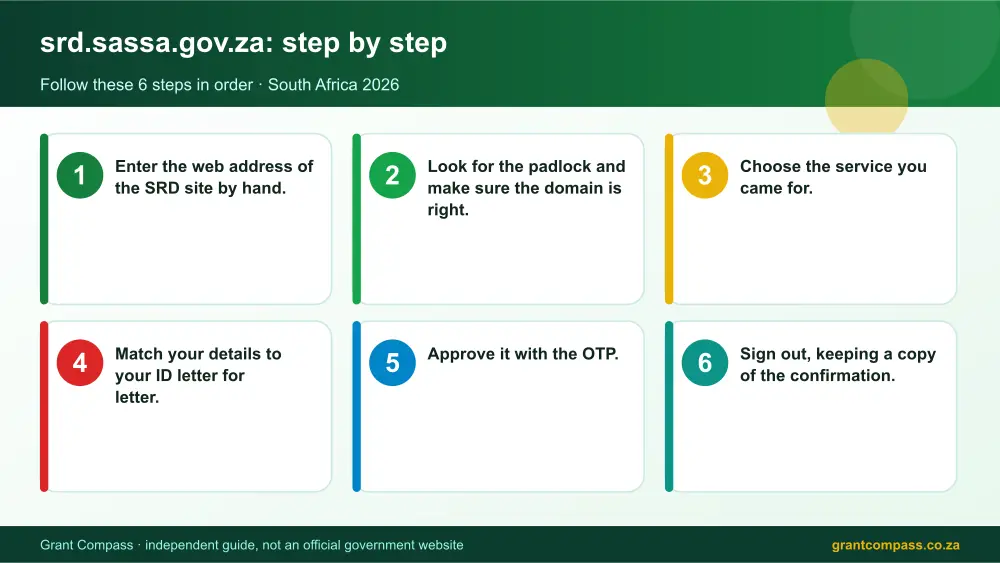 srd.sassa.gov.za step by step guide infographic – srd.sassa.gov.za South Africa 2026