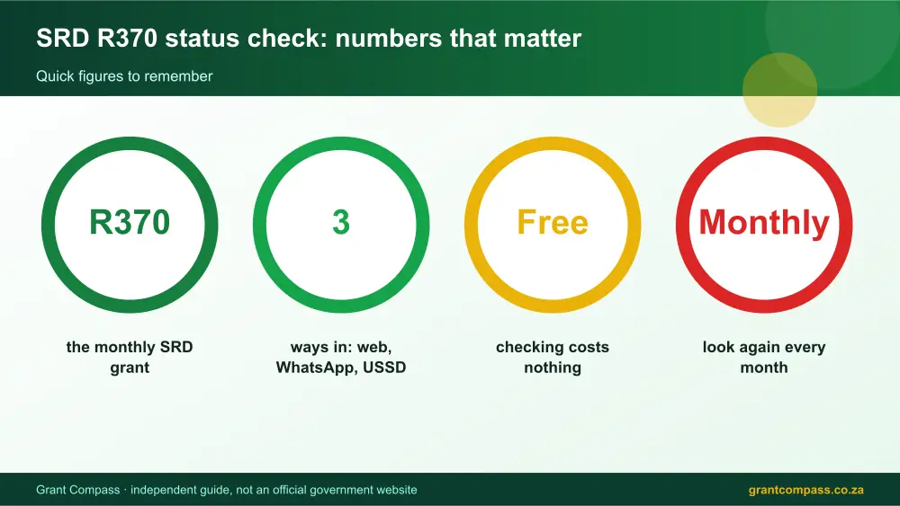 SRD R370 status check numbers that matter infographic – srd status check r370 South Africa 2026