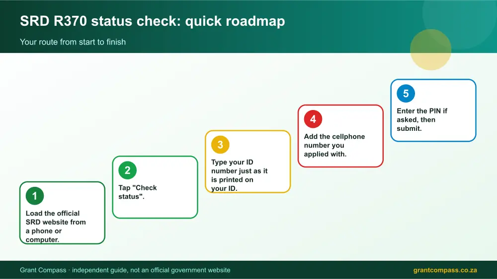 SRD R370 status check quick roadmap infographic – srd status check r370 South Africa 2026