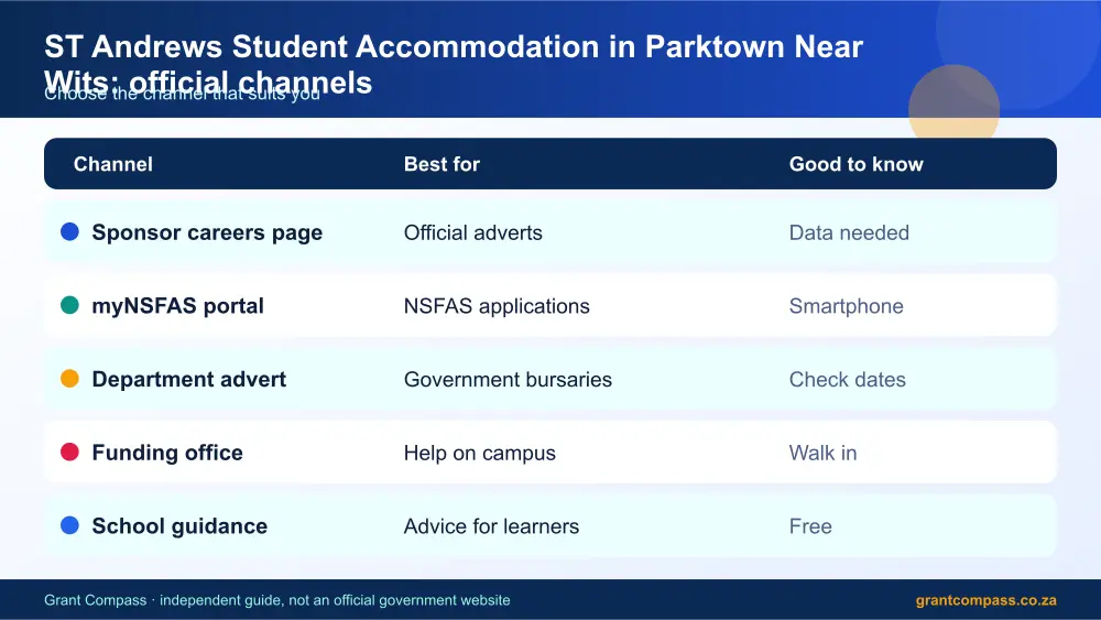 ST Andrews Student Accommodation in Parktown Near Wits official channels comparison infographic – looking for accommodation South Africa 2026