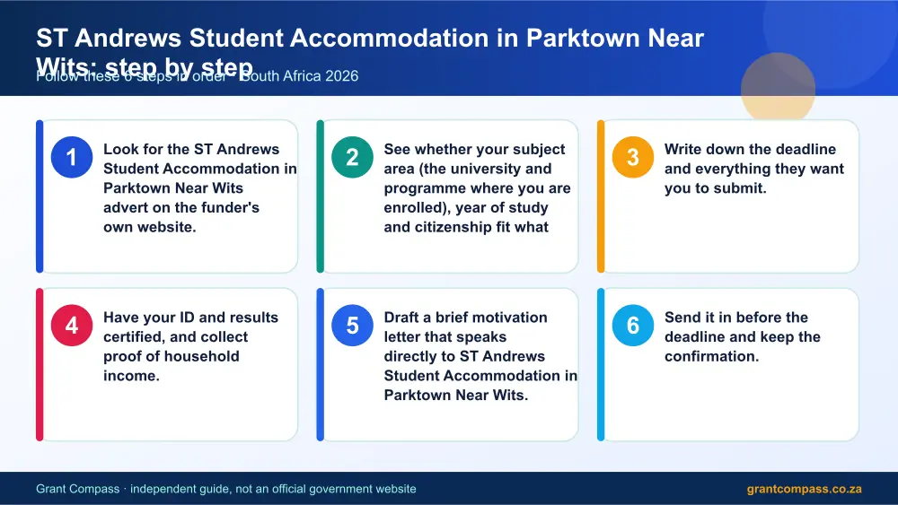 ST Andrews Student Accommodation in Parktown Near Wits step by step guide infographic – looking for accommodation South Africa 2026