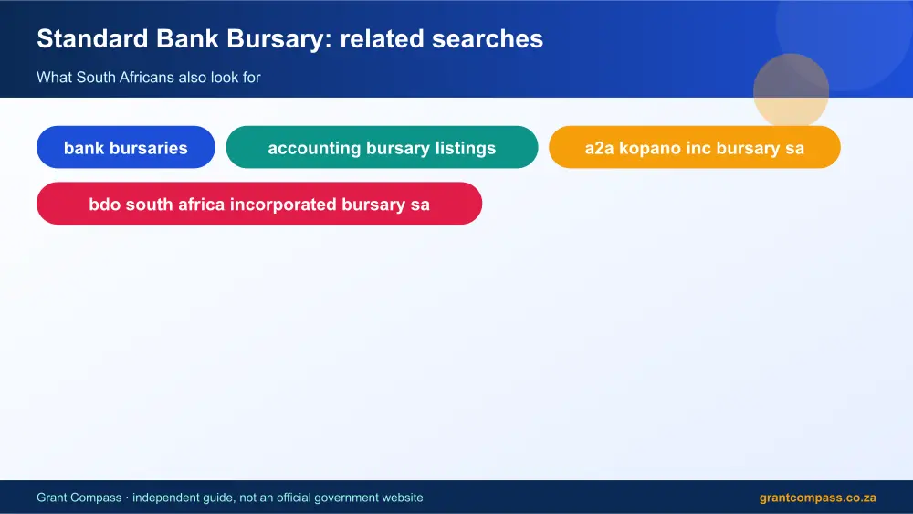 Standard Bank Bursary related topics map infographic – standard bank bursary South Africa 2026