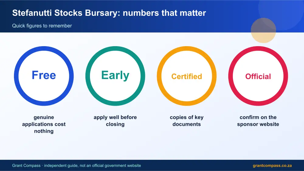 Stefanutti Stocks Bursary numbers that matter infographic – stefanutti stocks bursary South Africa 2026