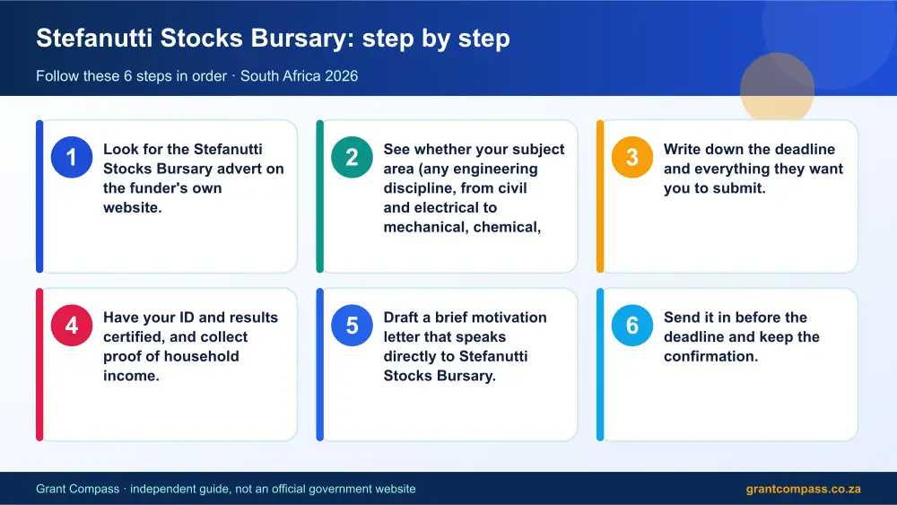 Stefanutti Stocks Bursary step by step guide infographic – stefanutti stocks bursary South Africa 2026