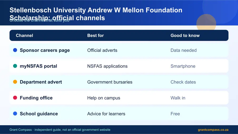 Stellenbosch University Andrew W Mellon Foundation Scholarship official channels comparison infographic – stellenbosch university andrew w mellon foundation scholarship South Africa 2026