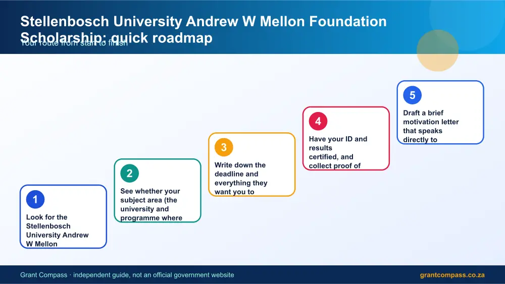 Stellenbosch University Andrew W Mellon Foundation Scholarship quick roadmap infographic – stellenbosch university andrew w mellon foundation scholarship South Africa 2026