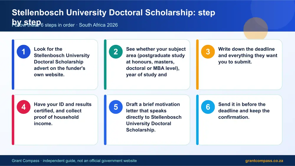 Stellenbosch University Doctoral Scholarship step by step guide infographic – stellenbosch university doctoral scholarship bursary South Africa 2026