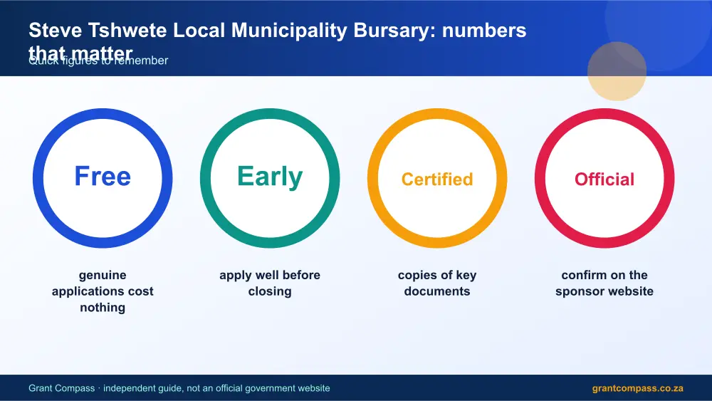 Steve Tshwete Local Municipality Bursary numbers that matter infographic – steve tshwete local municipality bursary South Africa 2026
