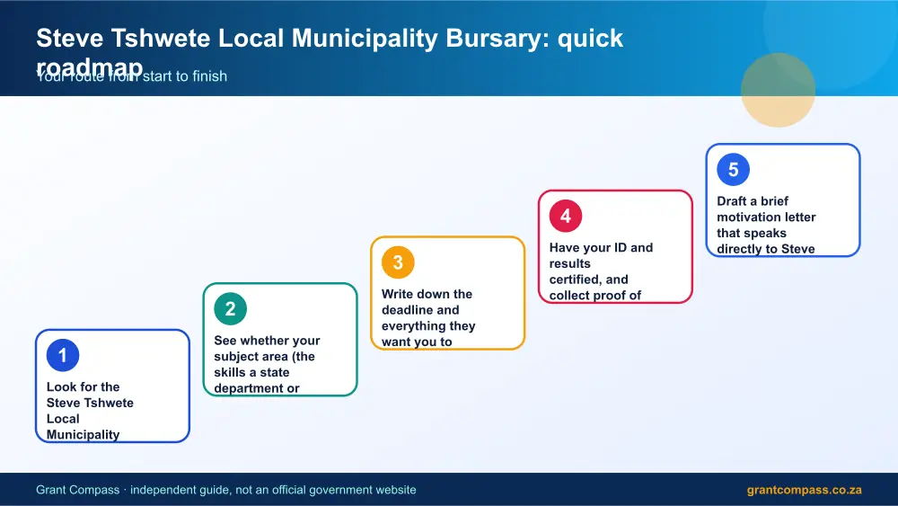 Steve Tshwete Local Municipality Bursary quick roadmap infographic – steve tshwete local municipality bursary South Africa 2026