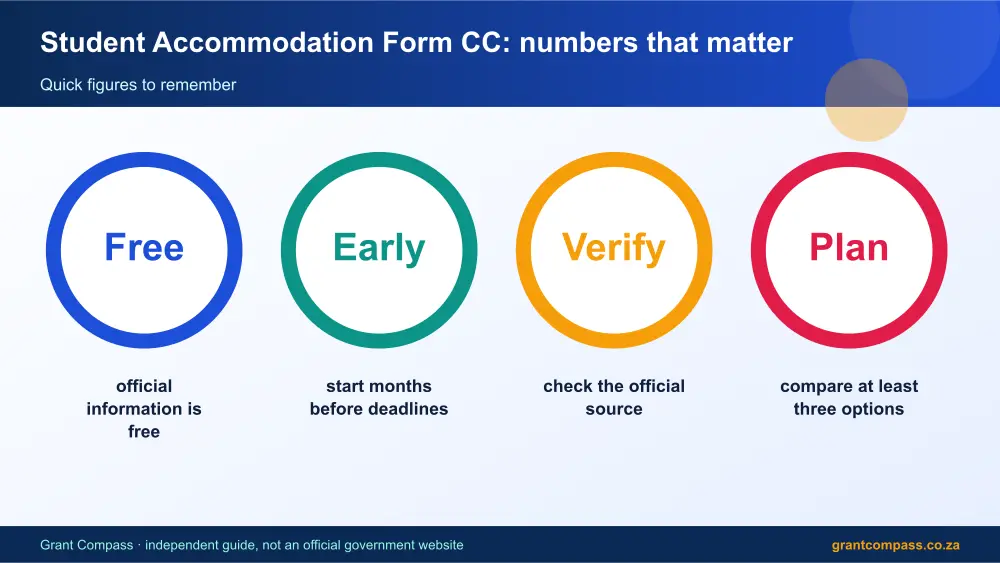 Student Accommodation Form CC numbers that matter infographic – student accommodation form cc South Africa 2026