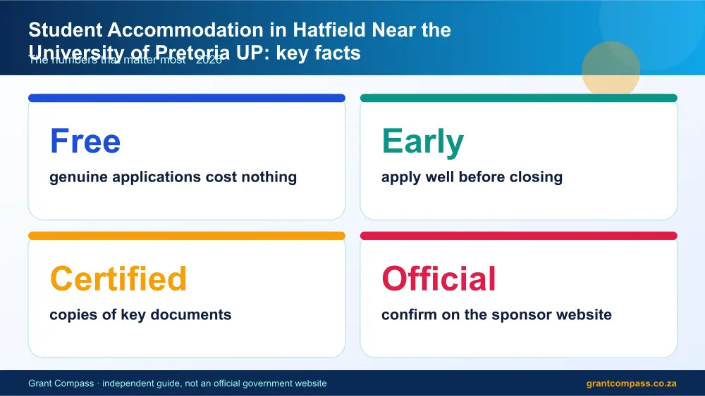 Student Accommodation in Hatfield Near the University of Pretoria UP key facts at a glance infographic – hatfield student accommodation prices South Africa 2026