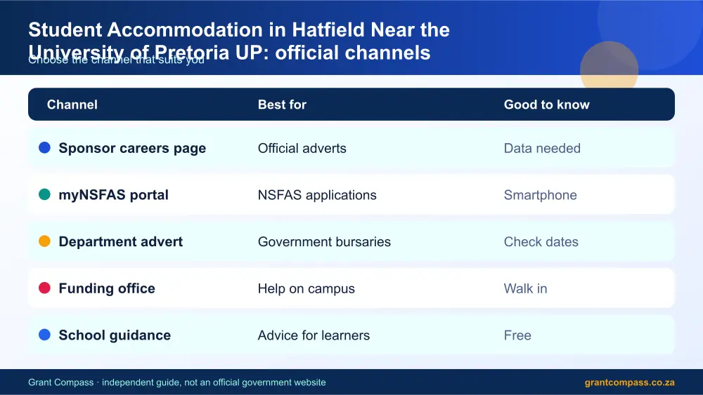 Student Accommodation in Hatfield Near the University of Pretoria UP official channels comparison infographic – hatfield student accommodation prices South Africa 2026