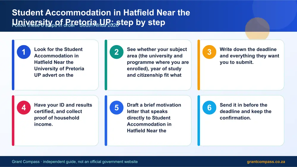 Student Accommodation in Hatfield Near the University of Pretoria UP step by step guide infographic – hatfield student accommodation prices South Africa 2026