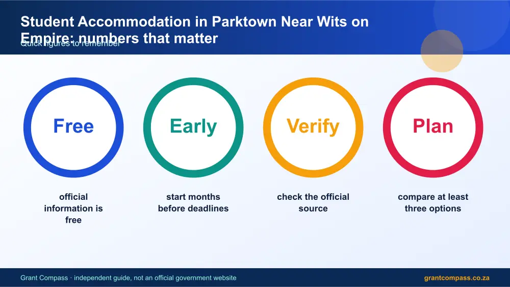 Student Accommodation in Parktown Near Wits on Empire numbers that matter infographic – student accommodation in parktown near wits on empire South Africa 2026