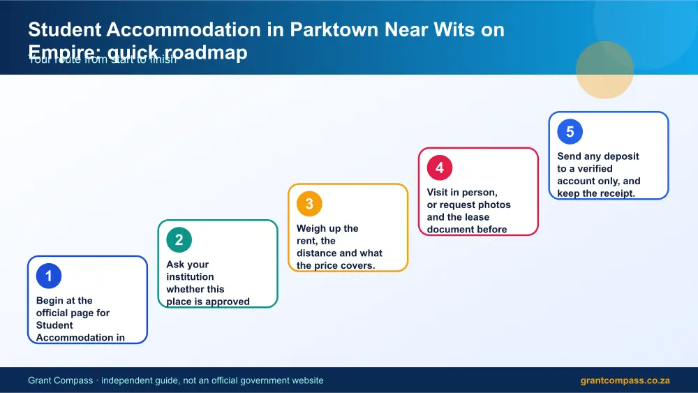 Student Accommodation in Parktown Near Wits on Empire quick roadmap infographic – student accommodation in parktown near wits on empire South Africa 2026