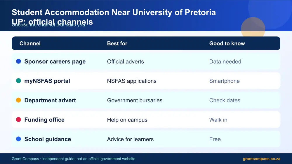 Student Accommodation Near University of Pretoria UP official channels comparison infographic – student accommodation near university of pretoria up South Africa 2026