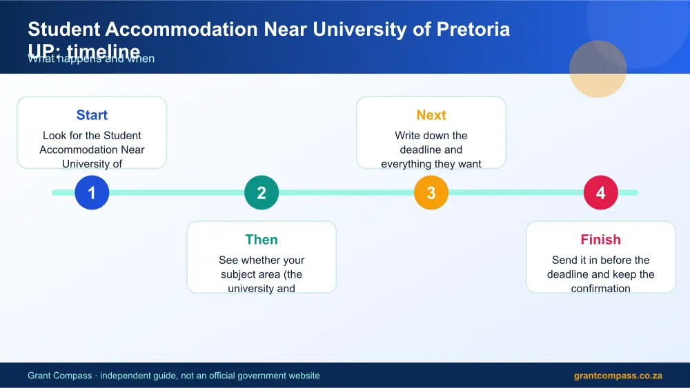 Student Accommodation Near University of Pretoria UP process timeline infographic – student accommodation near university of pretoria up South Africa 2026