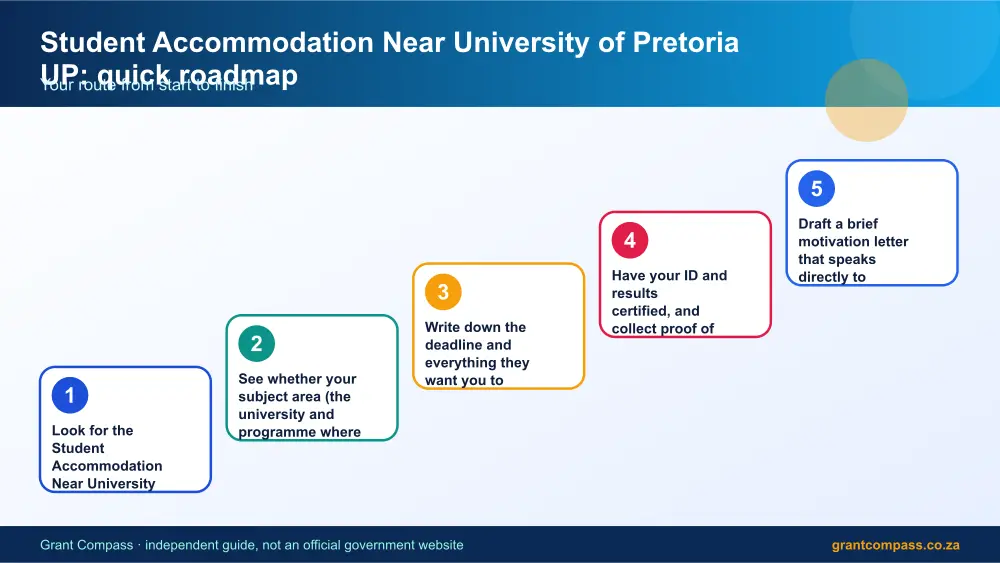 Student Accommodation Near University of Pretoria UP quick roadmap infographic – student accommodation near university of pretoria up South Africa 2026