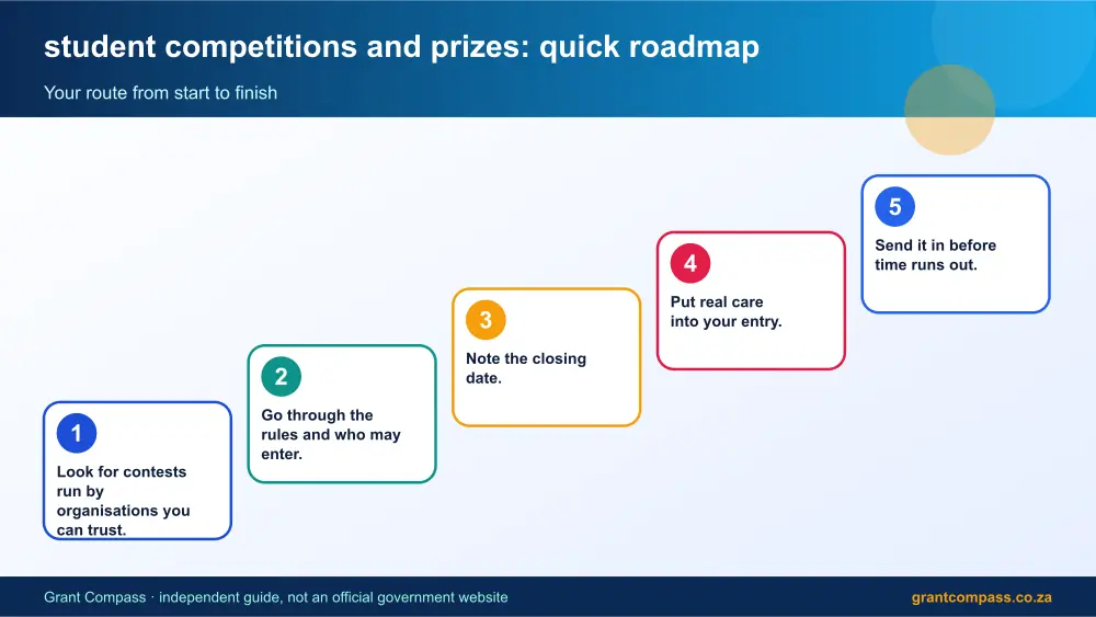 student competitions and prizes quick roadmap infographic – student competitions and prizes South Africa 2026
