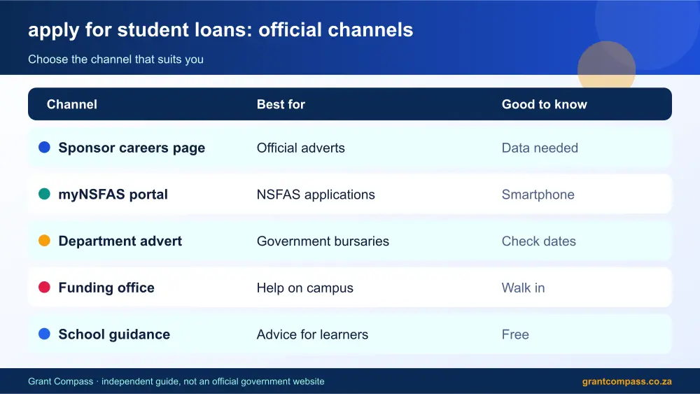 apply for student loans official channels comparison infographic – apply for student loans South Africa 2026