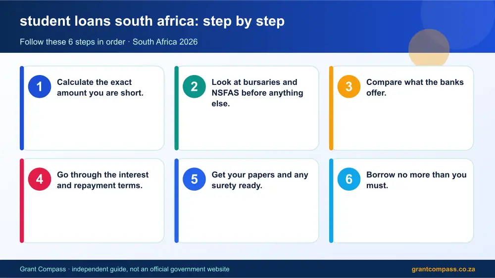 student loans south africa step by step guide infographic – student loans south africa South Africa 2026