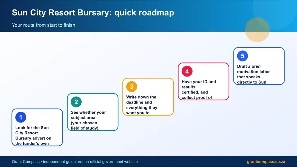 Sun City Resort Bursary quick roadmap infographic – sun city resort bursary South Africa 2026