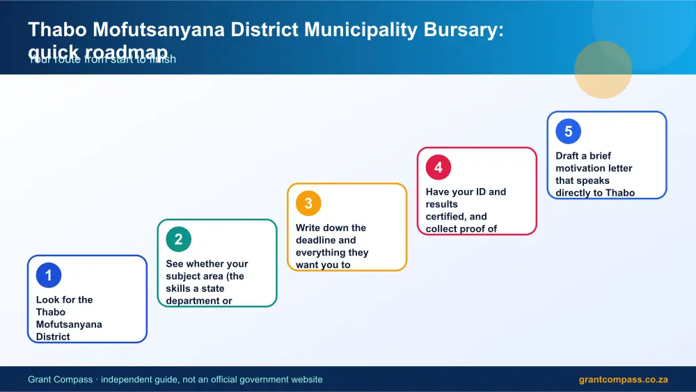 Thabo Mofutsanyana District Municipality Bursary quick roadmap infographic – thabo mofutsanyana district municipality bursary South Africa 2026