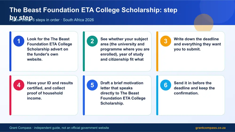 The Beast Foundation ETA College Scholarship step by step guide infographic – the beast foundation eta college scholarship South Africa 2026