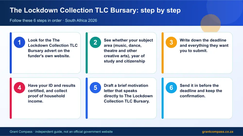 The Lockdown Collection TLC Bursary step by step guide infographic – the lockdown collection tlc bursary South Africa 2026