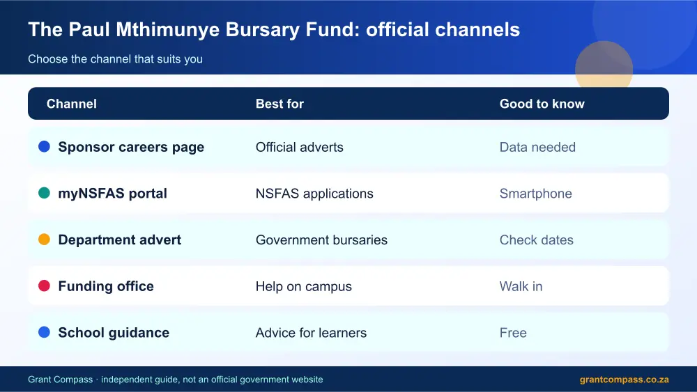 The Paul Mthimunye Bursary Fund official channels comparison infographic – the paul mthimunye bursary fund South Africa 2026