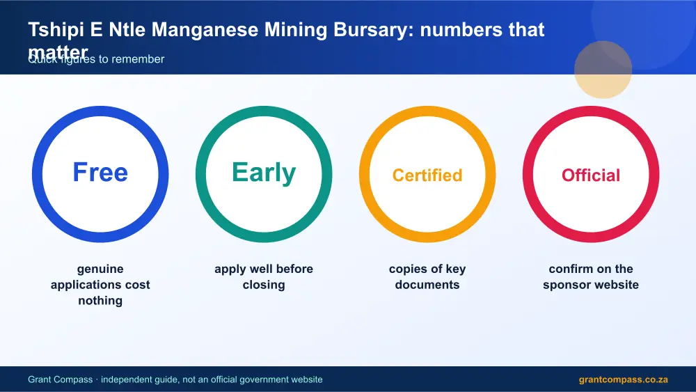 Tshipi E Ntle Manganese Mining Bursary numbers that matter infographic – tshipi e ntle manganese mining bursary South Africa 2026
