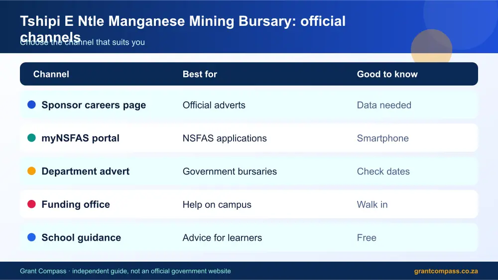Tshipi E Ntle Manganese Mining Bursary official channels comparison infographic – tshipi e ntle manganese mining bursary South Africa 2026